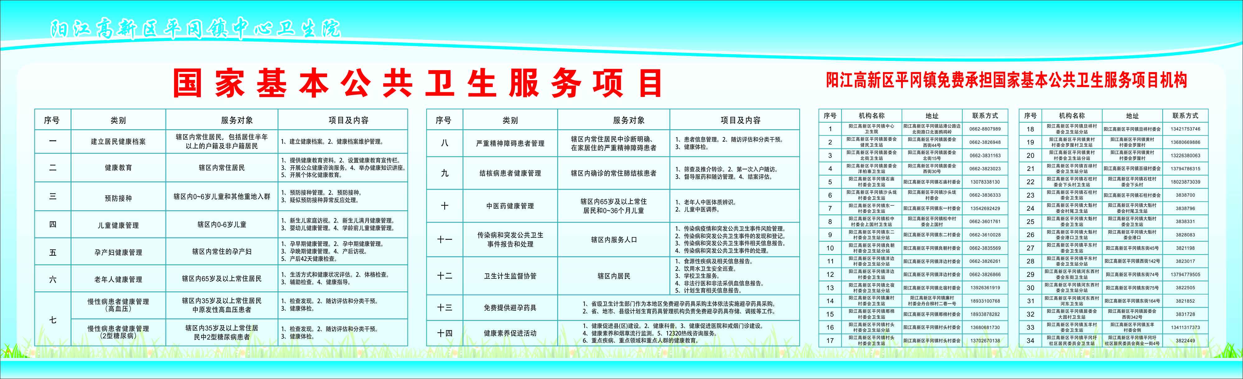 阳江高新区承担国家基本公共卫生服务项目机构信息公示